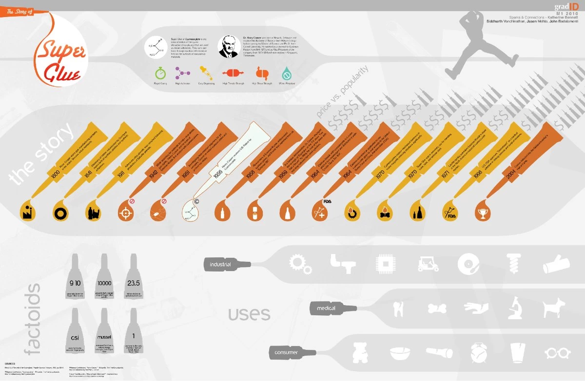 infografika-super-lepak